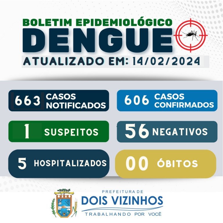 Nmeros da Dengue Disparam e Ultrapassam os 600 Casos Em Dois Vizinhos