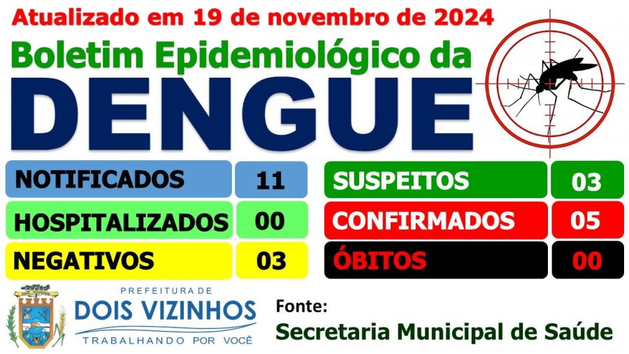 SECRETARIA DE SA�DE RETOMA DIVULGA��O SEMANAL DE CASOS DE DENGUE EM DOIS VIZINHOS