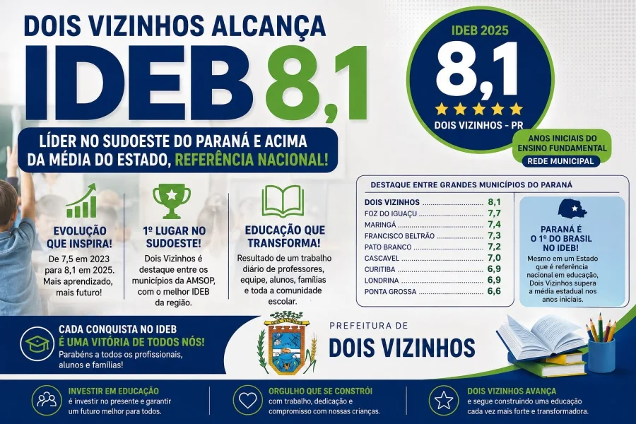 DOIS VIZINHOS ALCAN�A IDEB 8,1 E LIDERA RANKING DA EDUCA��O MUNICIPAL NO SUDOESTE DO PARAN�