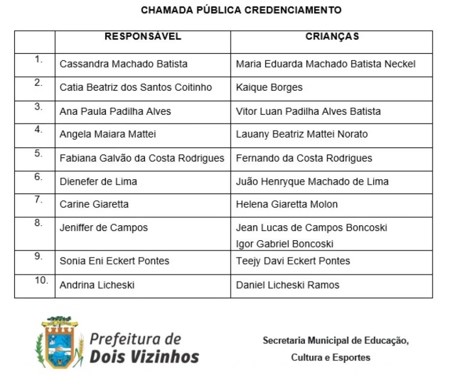 Secretaria Municipal de Educao - Chamada Credenciamento