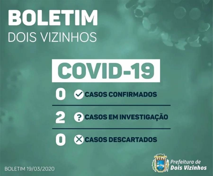 Dois Casos Suspeitos de Coronavrus
