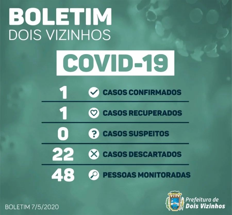 Boletim Dois Vizinhos