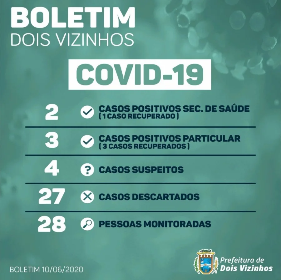 Boletim Dois Vizinhos