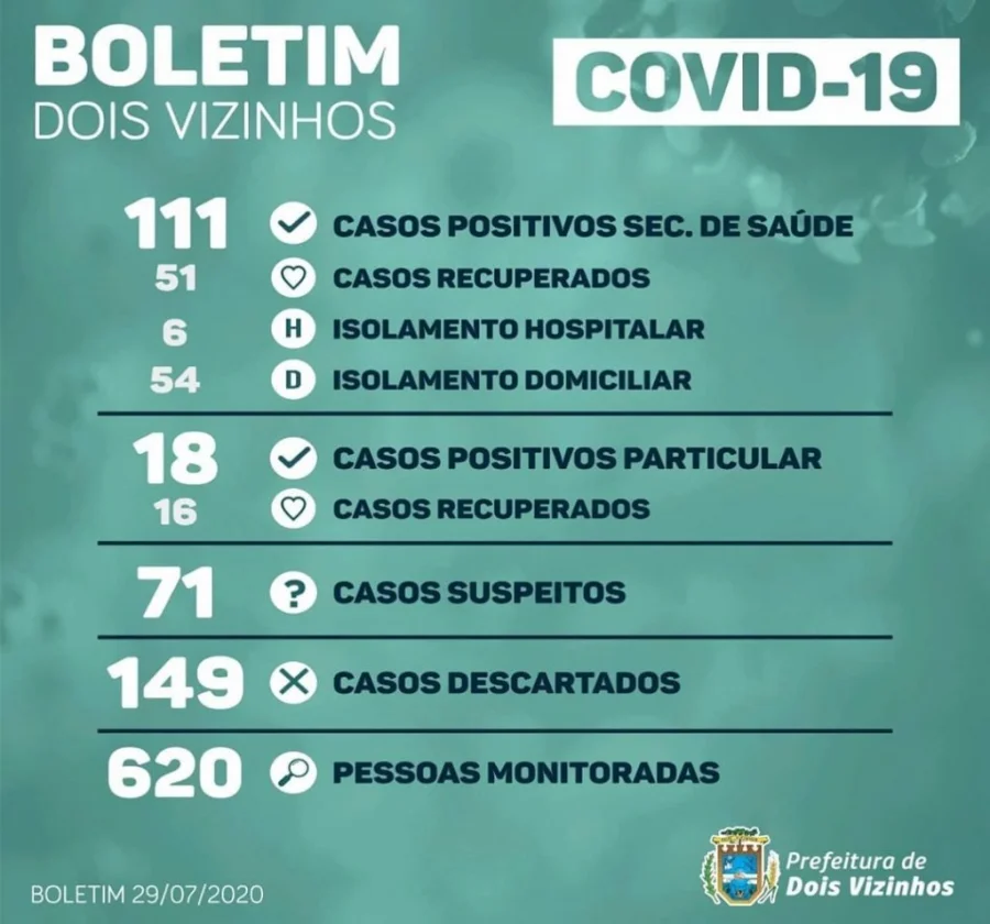 Boletim Dois Vizinhos