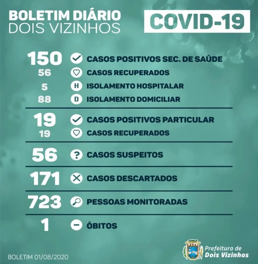 Boletim Dois Vizinhos Covid-19