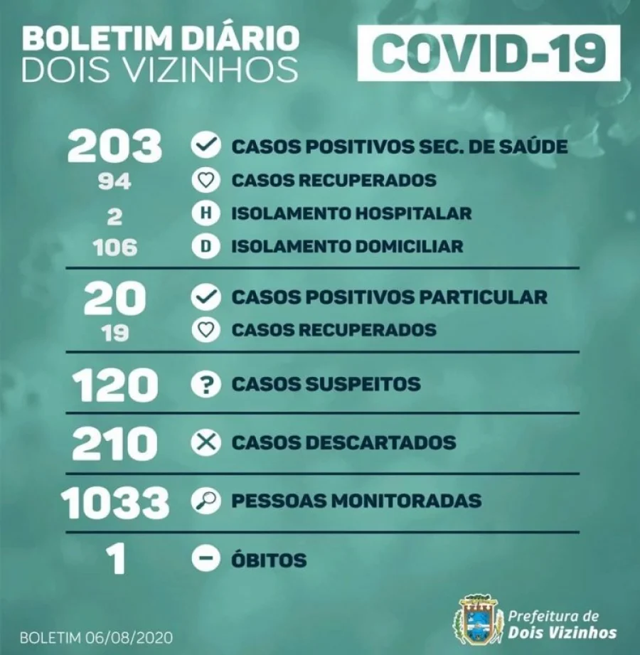 Boletim Dois Vizinhos