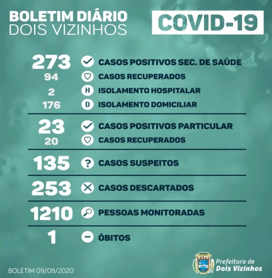 Boletim Dois Vizinhos Covid-19