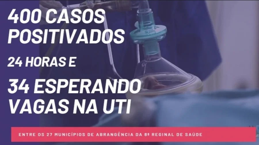 Em 24 Horas, Mais de 400 Casos Positivados de Covid na rea de Abrangncia da 8 Regional de Sade