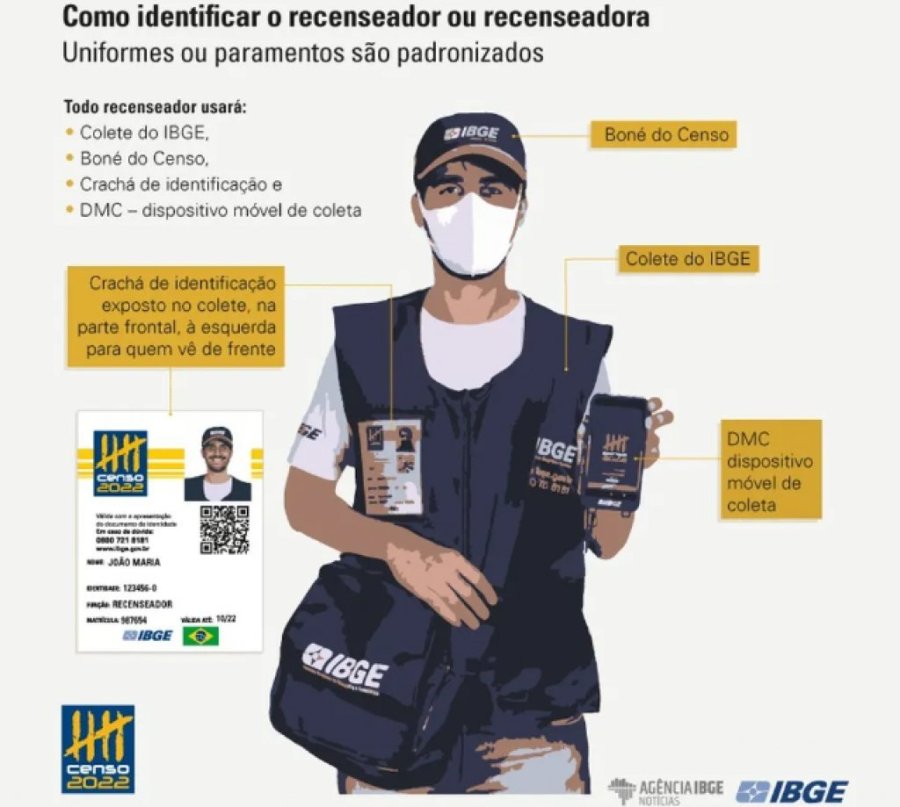 Ibge Faz Alerta Sobre Golpistas Que Se Passam por Funcion�rios do �rg�o na Cidade
