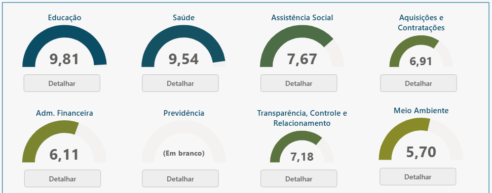 DOIS VIZINHOS SE DESTACA EM AVALIA��O DO TRIBUNAL DE CONTAS COM ALTOS �NDICES DE TRANSPAR�NCIA