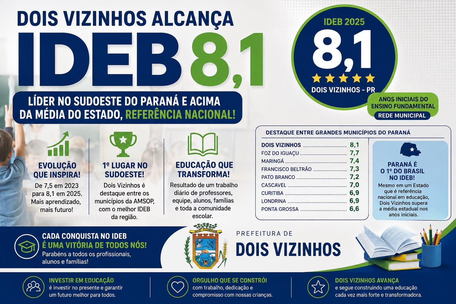 DOIS VIZINHOS ALCAN�A IDEB 8,1 E LIDERA RANKING DA EDUCA��O MUNICIPAL NO SUDOESTE DO PARAN�