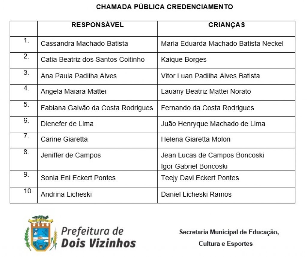 Secretaria Municipal de Educao - Chamada Credenciamento