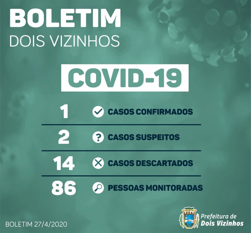 Dois Vizinhos Monitora Dois Suspeitos de Covid