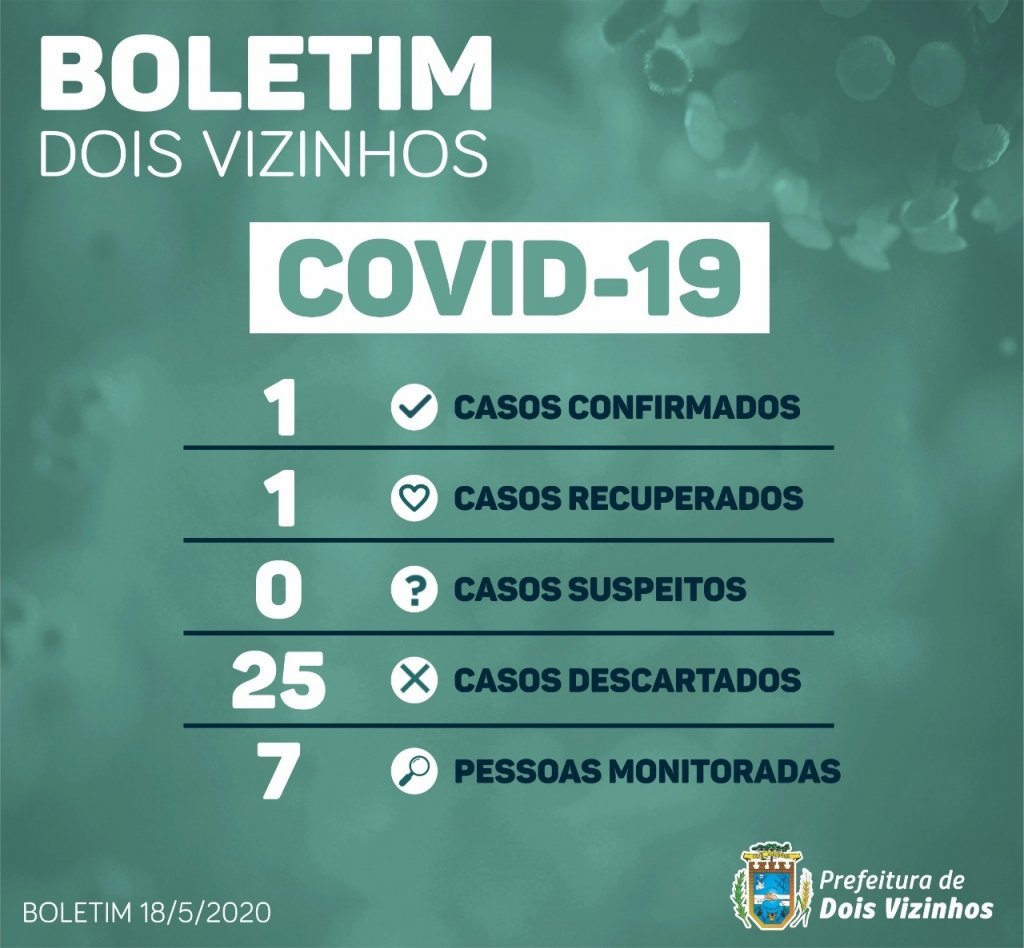 Boletim Dois Vizinhos