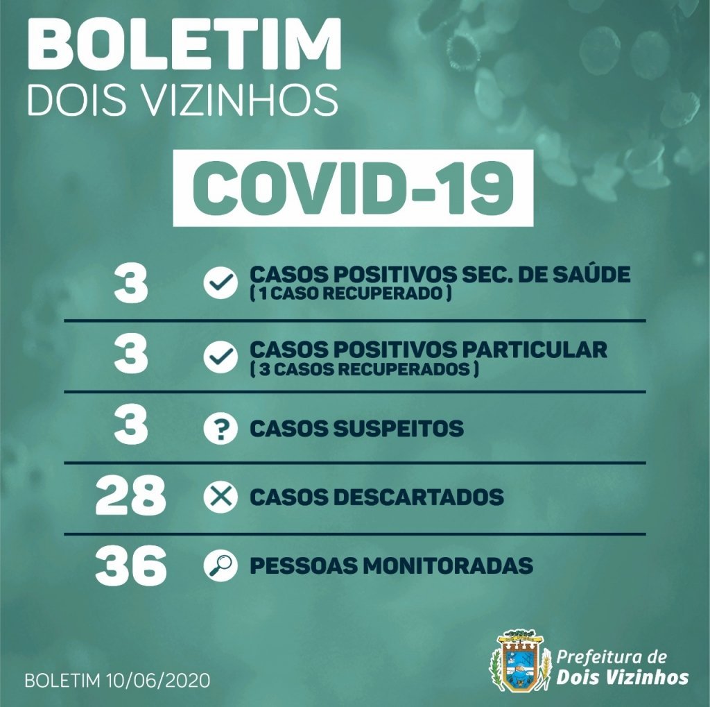 Boletim Dois Vizinhos