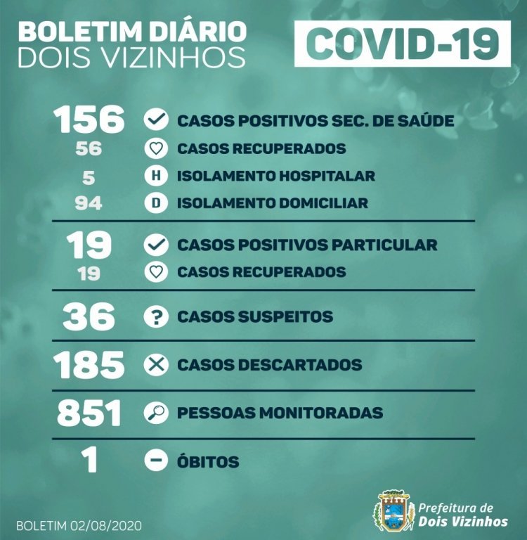 Boletim Dois Vizinhos Covid-19