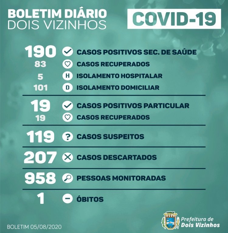 ErratadoBoletimDirio de 05/08/2020