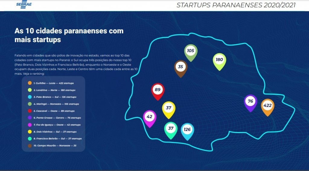 Dois Vizinhos Cresce 54% Em Startups