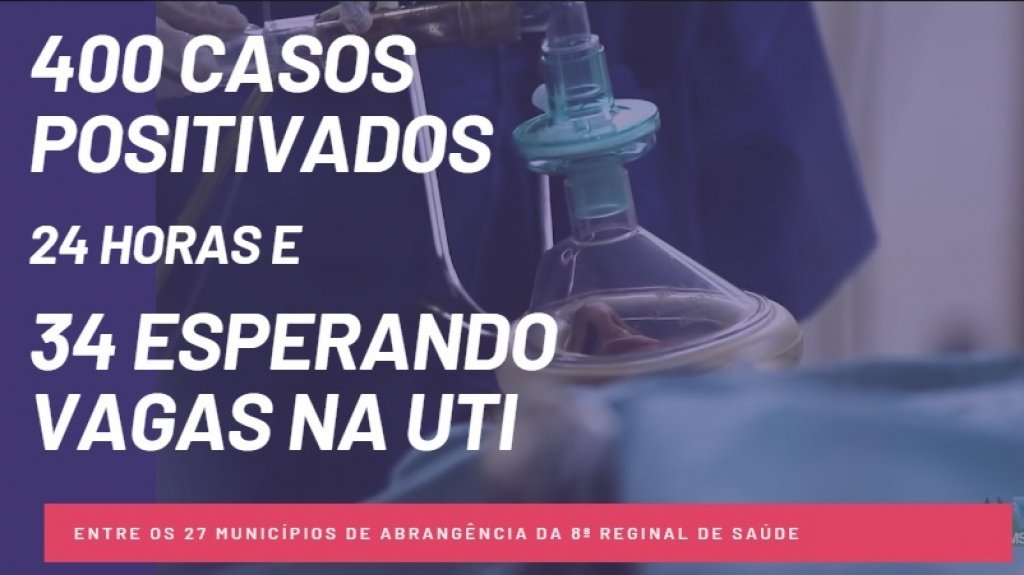 Em 24 Horas, Mais de 400 Casos Positivados de Covid na Área de Abrangência da 8ª Regional de Saúde