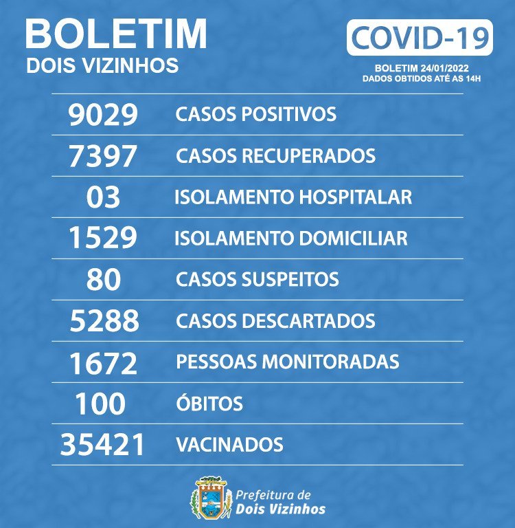 Profissionais de Sade Infectados So Afastados e Duas Mortes por Covid-19 Neste Final de Semana